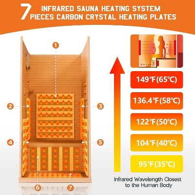 Sauna na podczerwień do domu z minimalistycznym designem